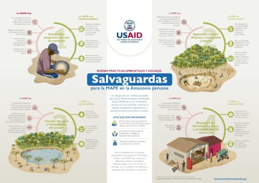 Infografía: Salvaguardas para una minería artesanal y de pequeña escala sostenible en la Amazonía