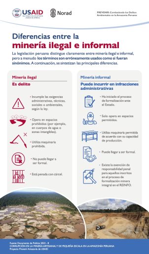 Infografía: Diferencias entre la minería ilegal e informal