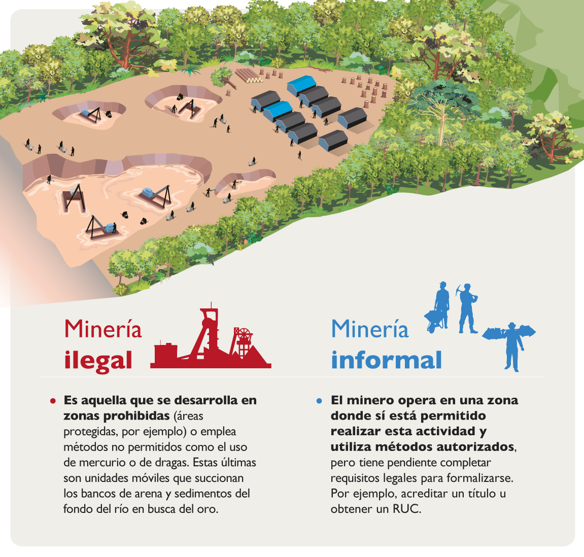 Diferencias entre minería ilegal y minería informal